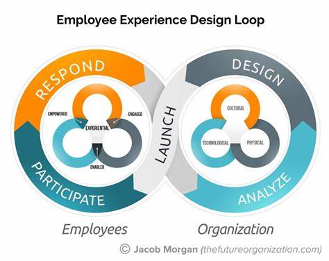 Return on Investment (ROI) in HR Training